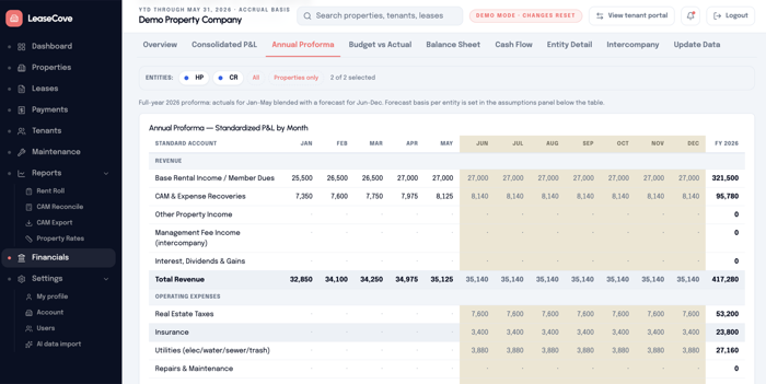 LeaseCove annual proforma financial report showing standardized P&L by month with forecast columns and FY 2026 totals